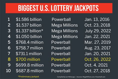 what states won the powerball.